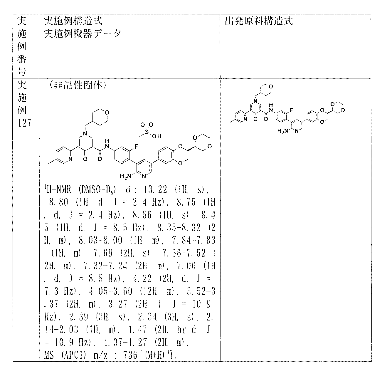 Figure JPOXMLDOC01-appb-T000161