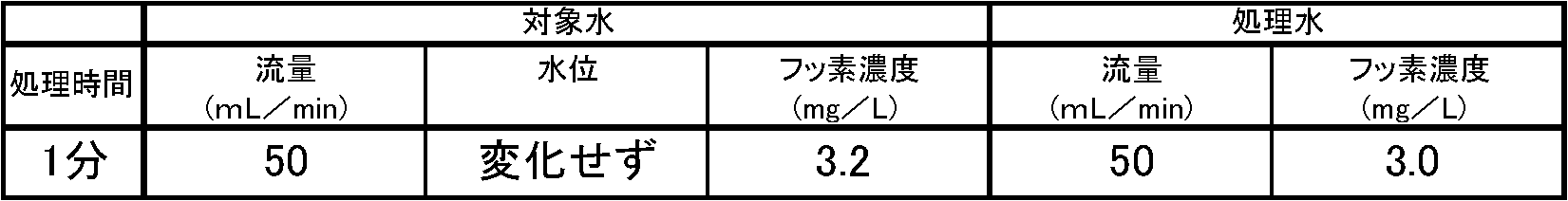 Figure JPOXMLDOC01-appb-T000004