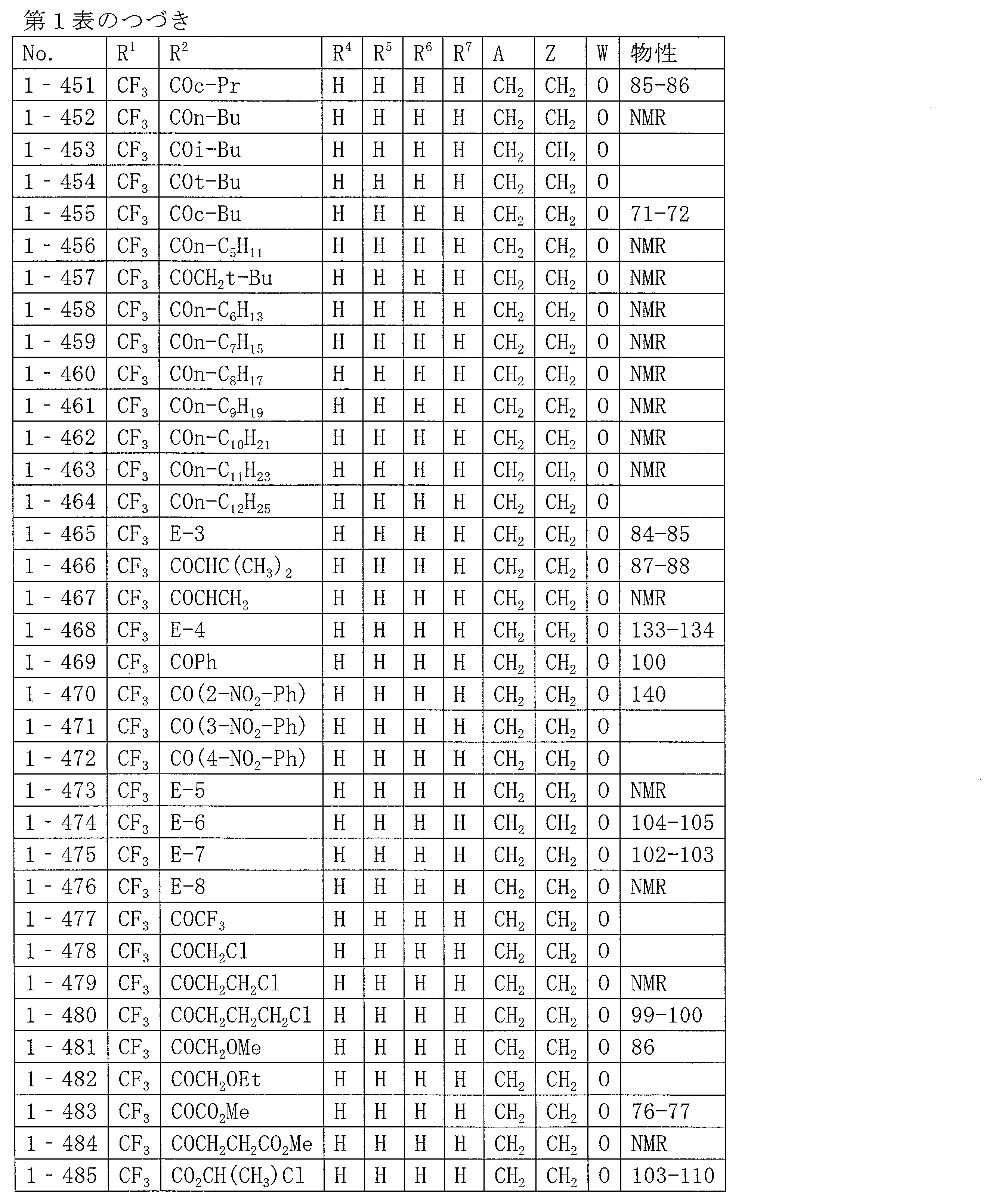 Figure JPOXMLDOC01-appb-T000034