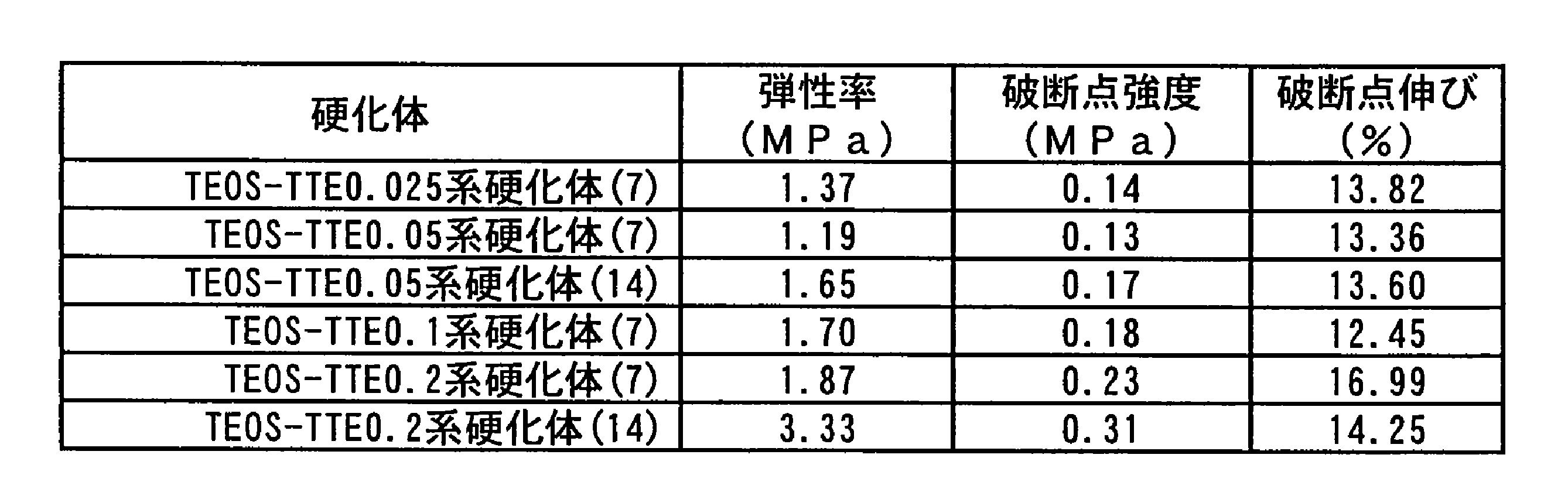 Figure JPOXMLDOC01-appb-T000005
