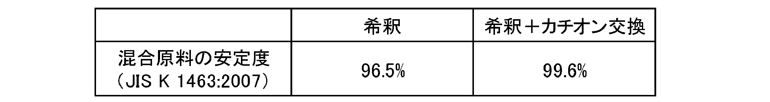 Figure JPOXMLDOC01-appb-T000005