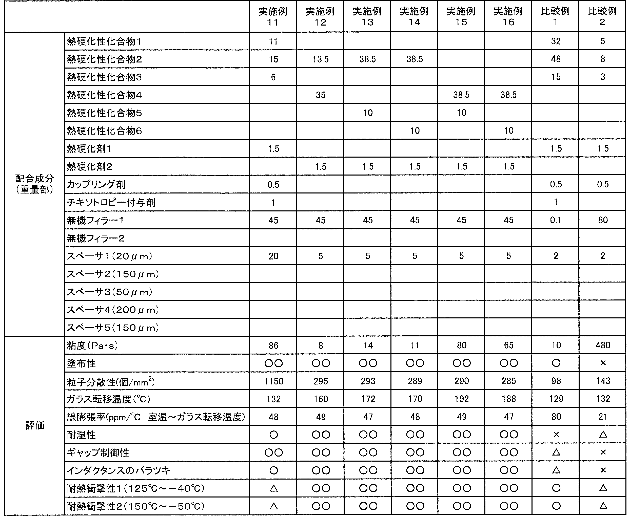 Figure JPOXMLDOC01-appb-T000002
