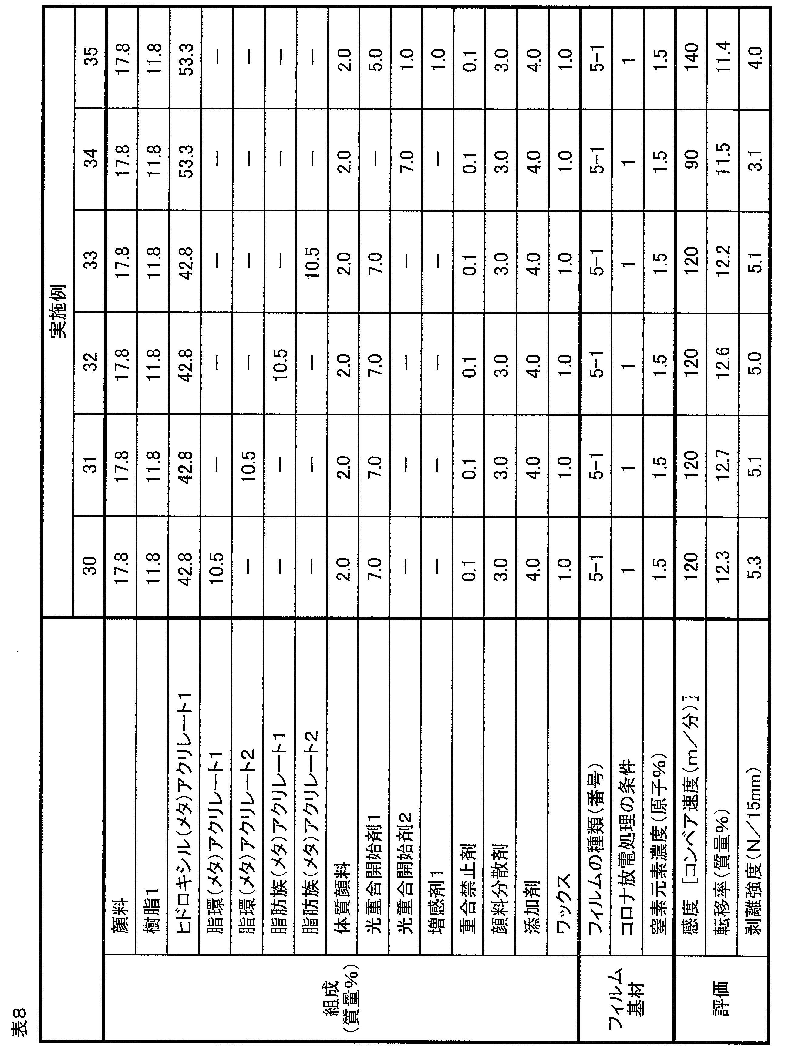 Figure JPOXMLDOC01-appb-T000008