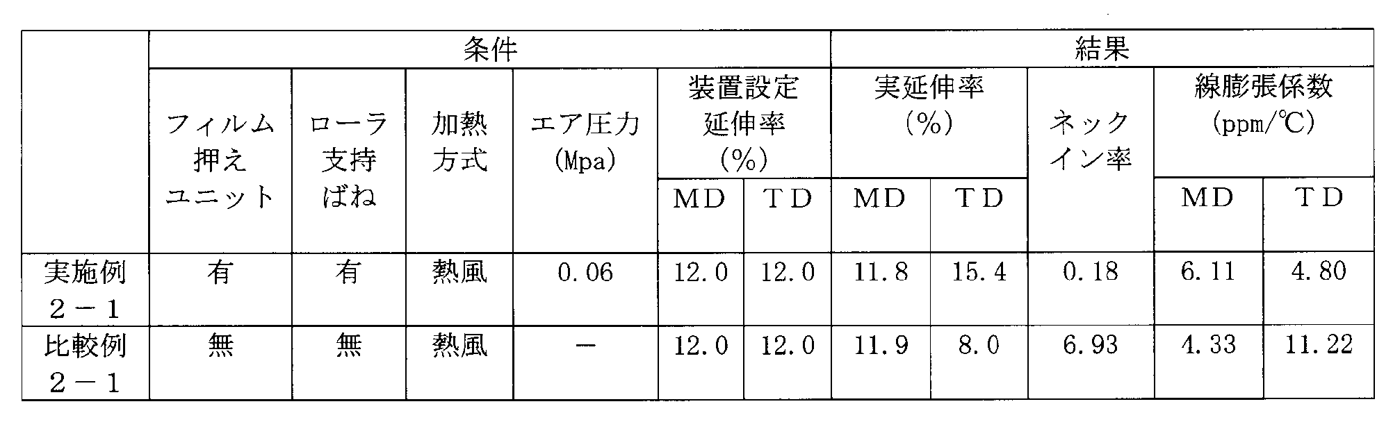 Figure JPOXMLDOC01-appb-T000004