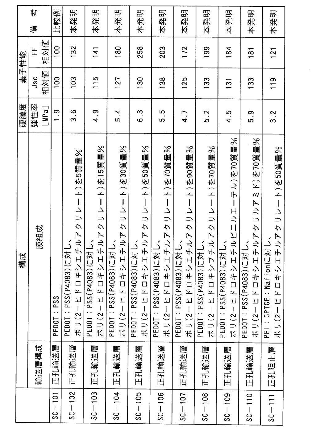 Figure JPOXMLDOC01-appb-T000003