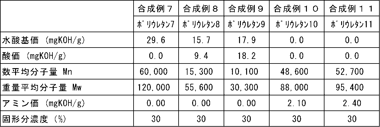 Figure JPOXMLDOC01-appb-T000002