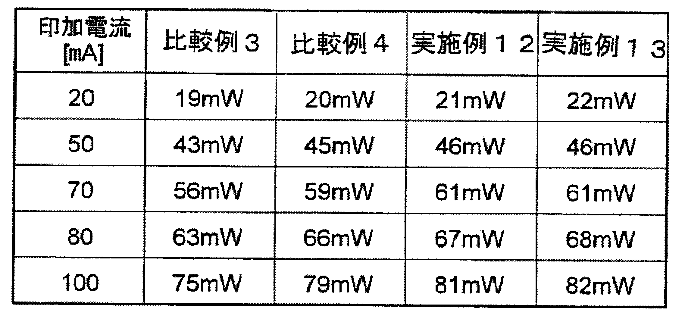 Figure JPOXMLDOC01-appb-T000003