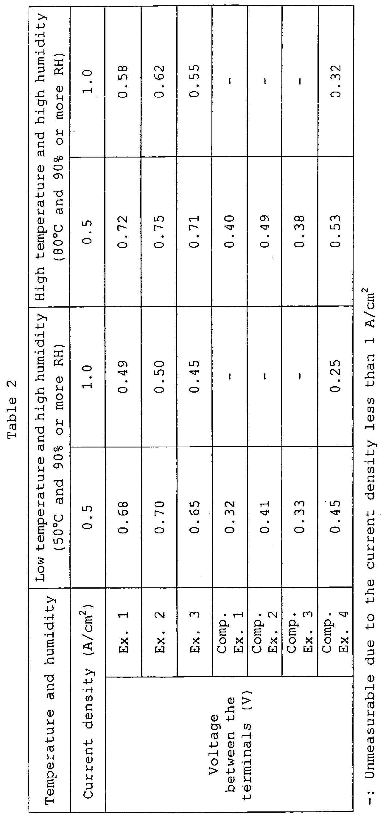 Figure 00250001