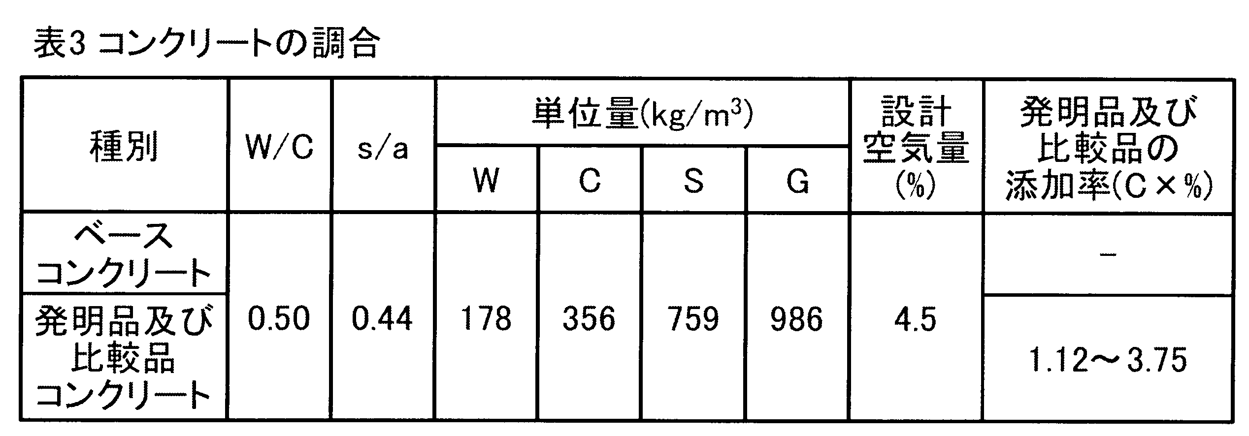 Figure JPOXMLDOC01-appb-T000003