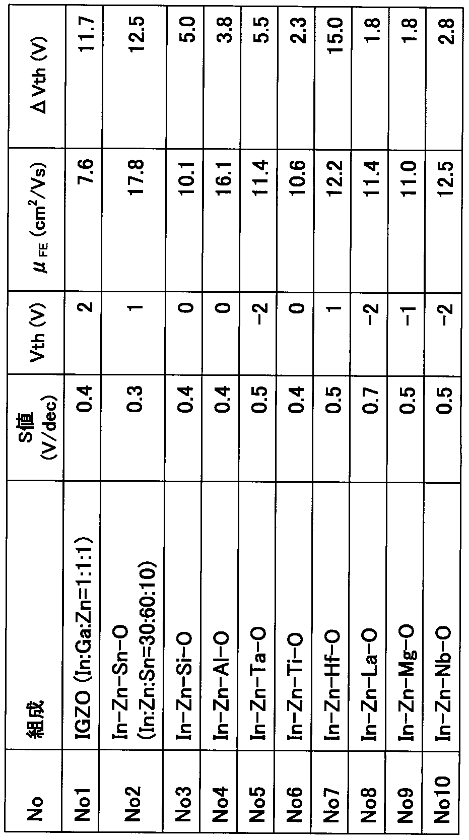 Figure JPOXMLDOC01-appb-T000002