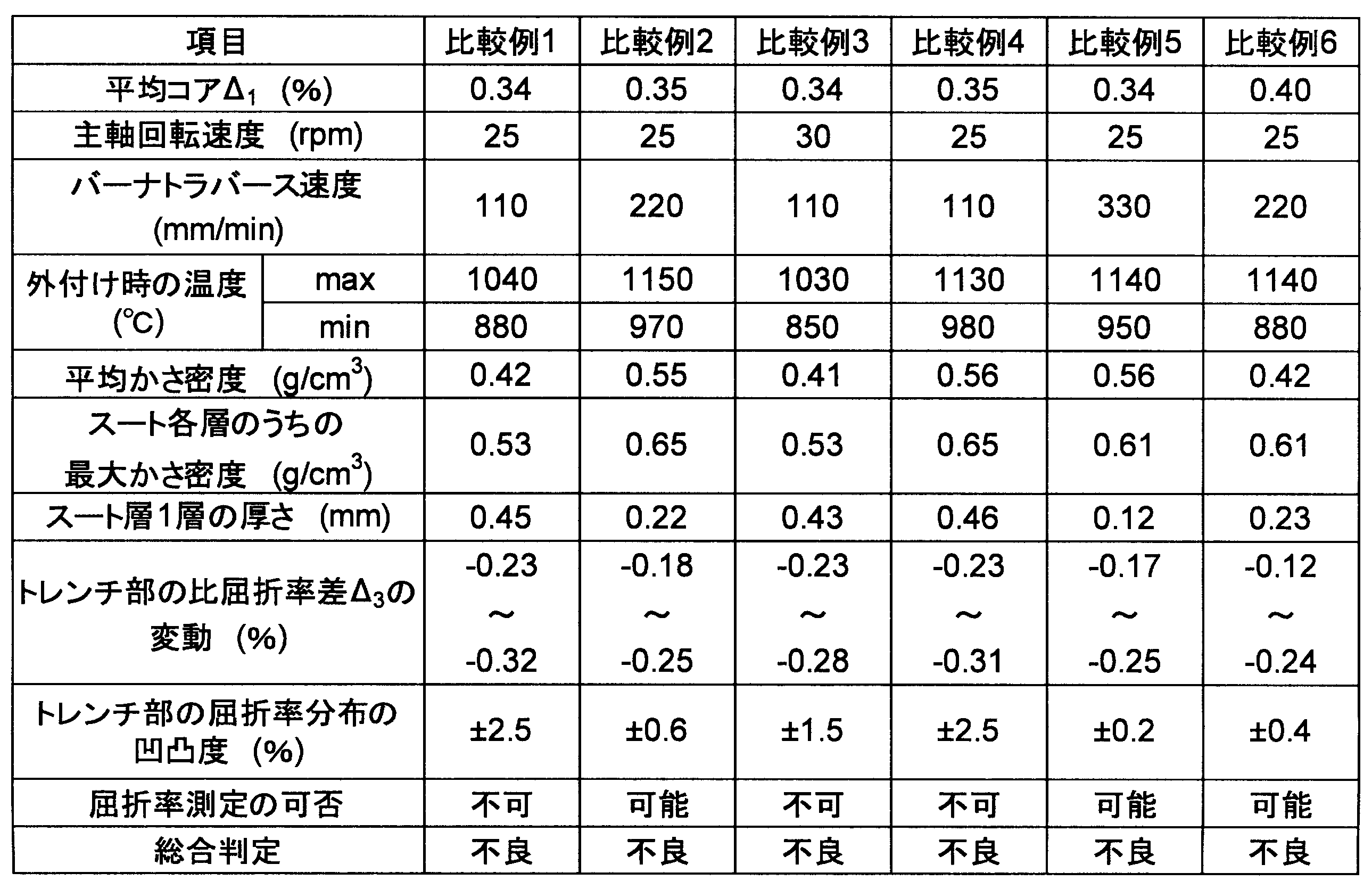 Figure JPOXMLDOC01-appb-T000006