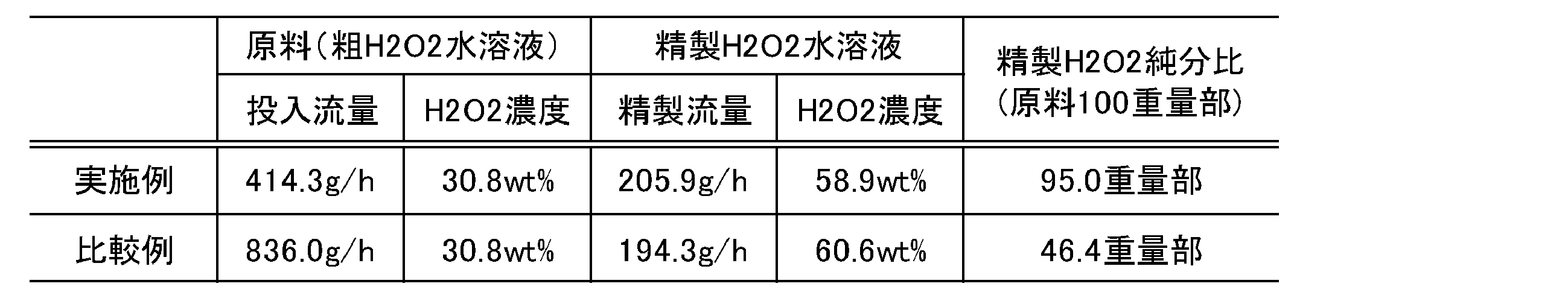 Figure JPOXMLDOC01-appb-T000003