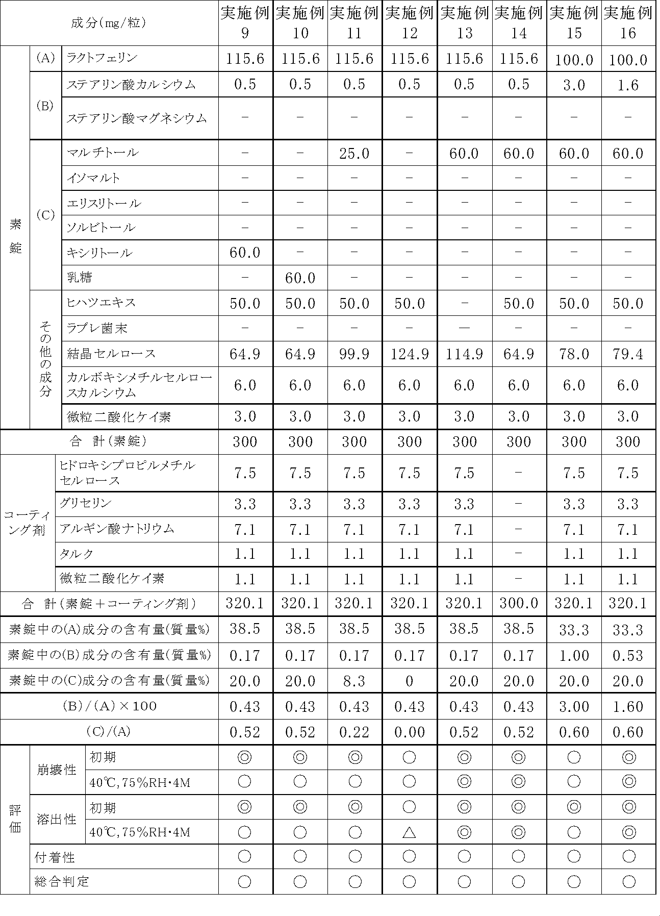 Figure JPOXMLDOC01-appb-T000002