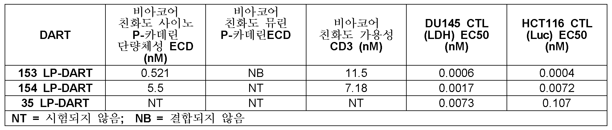 Figure pct00032
