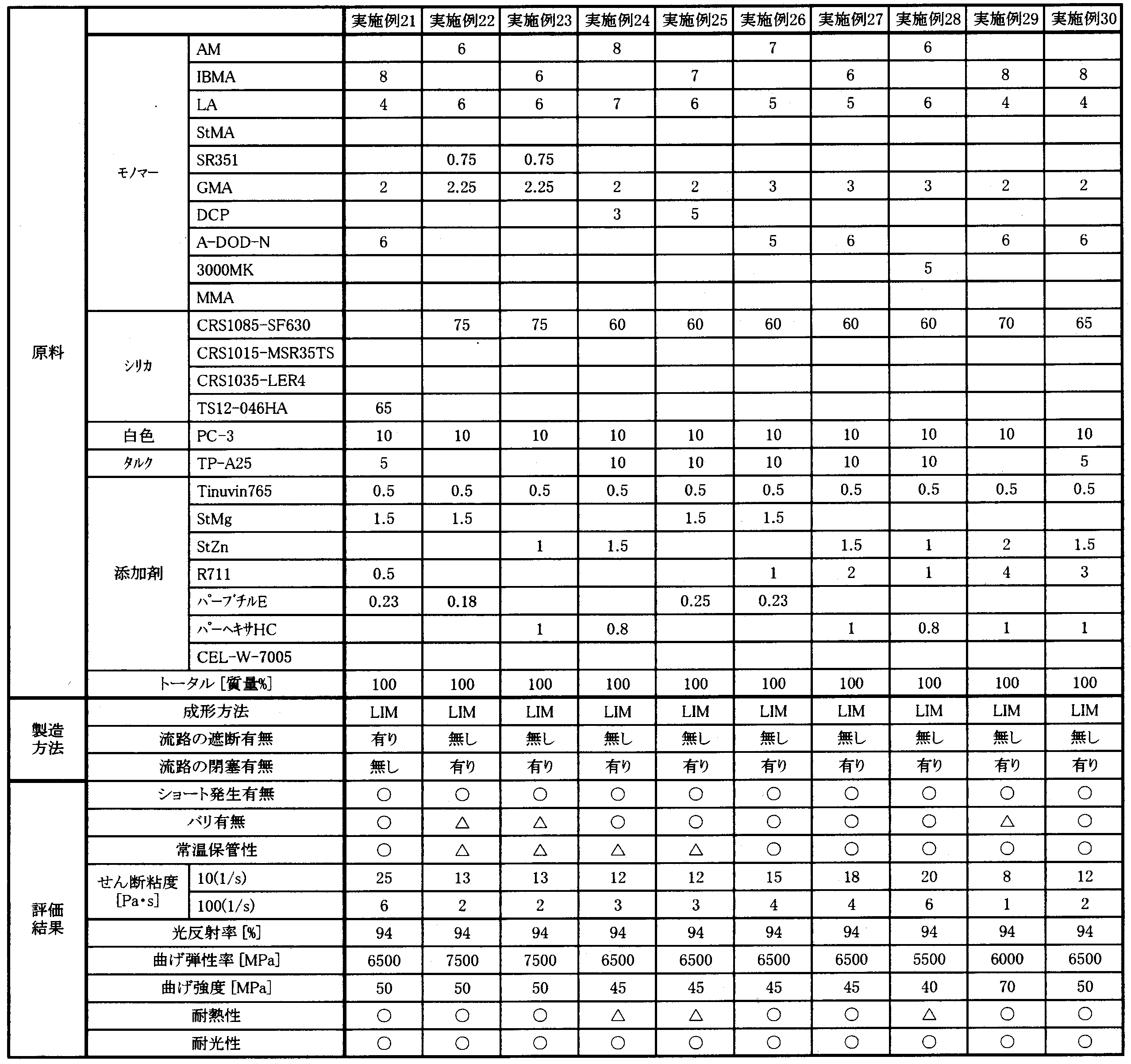 Figure JPOXMLDOC01-appb-T000003