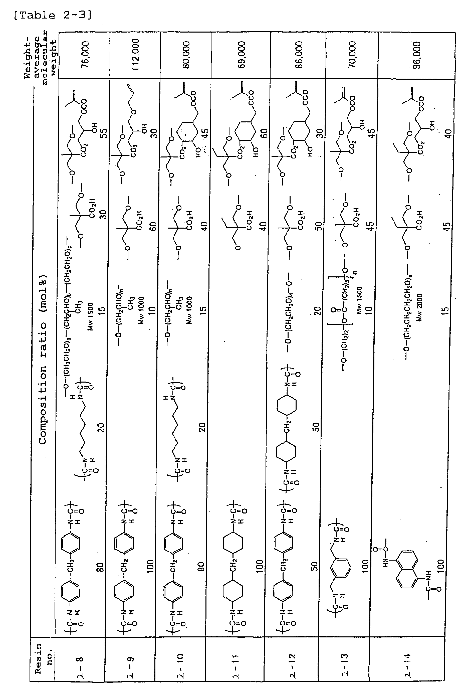Figure imgb0379