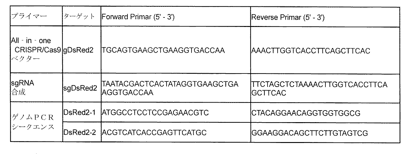 Figure JPOXMLDOC01-appb-T000003