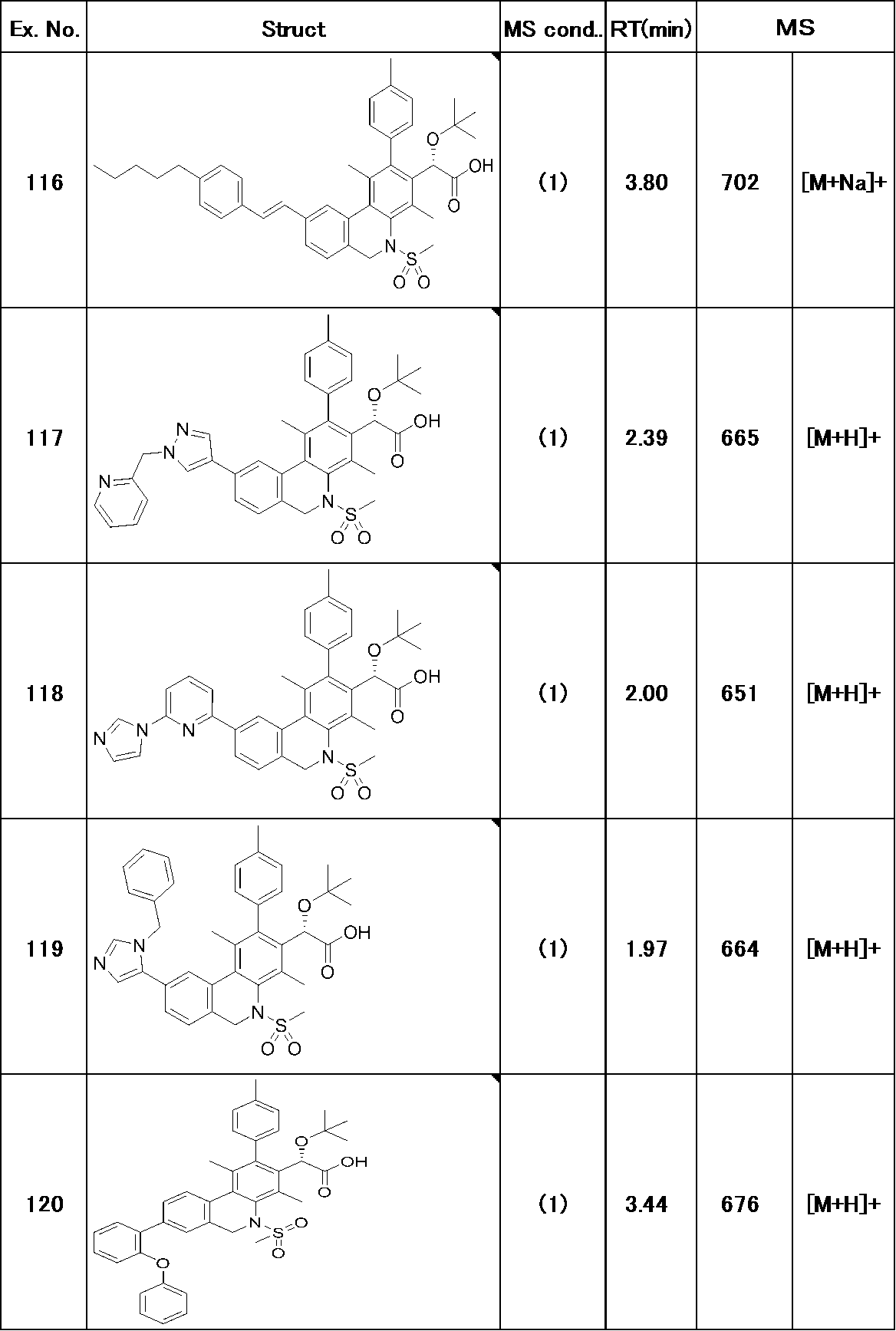 Figure JPOXMLDOC01-appb-T000220