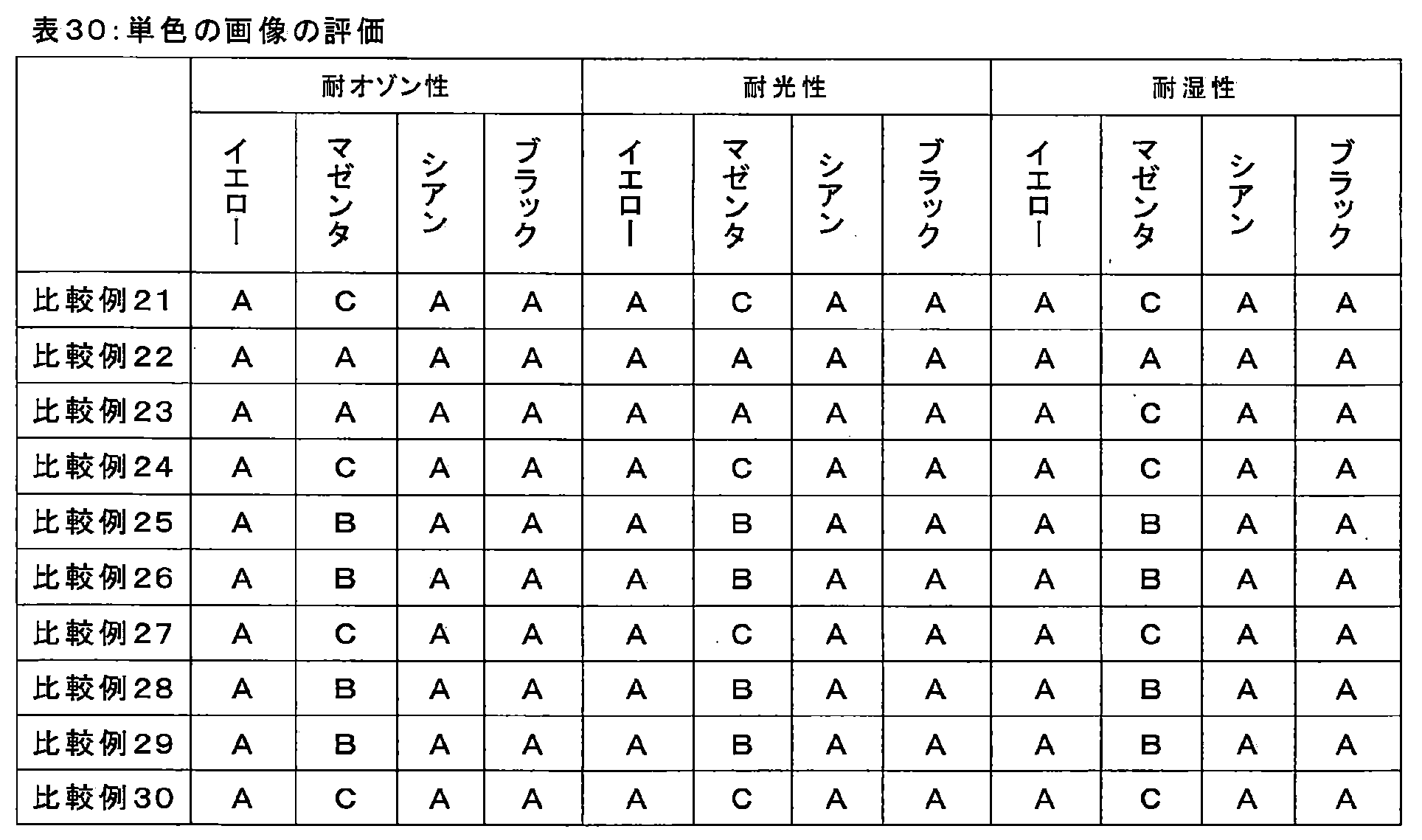 Figure JPOXMLDOC01-appb-T000102