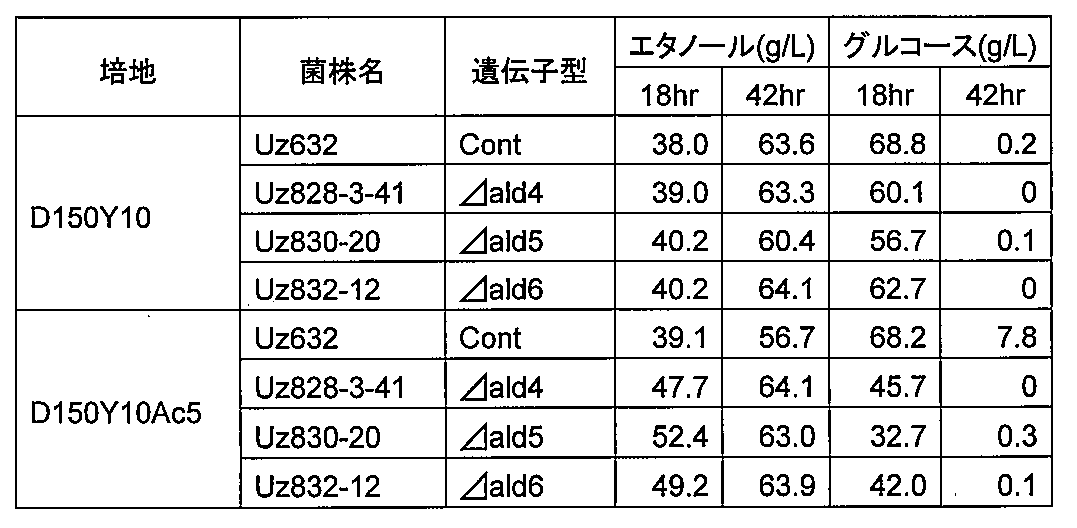 Figure JPOXMLDOC01-appb-T000005