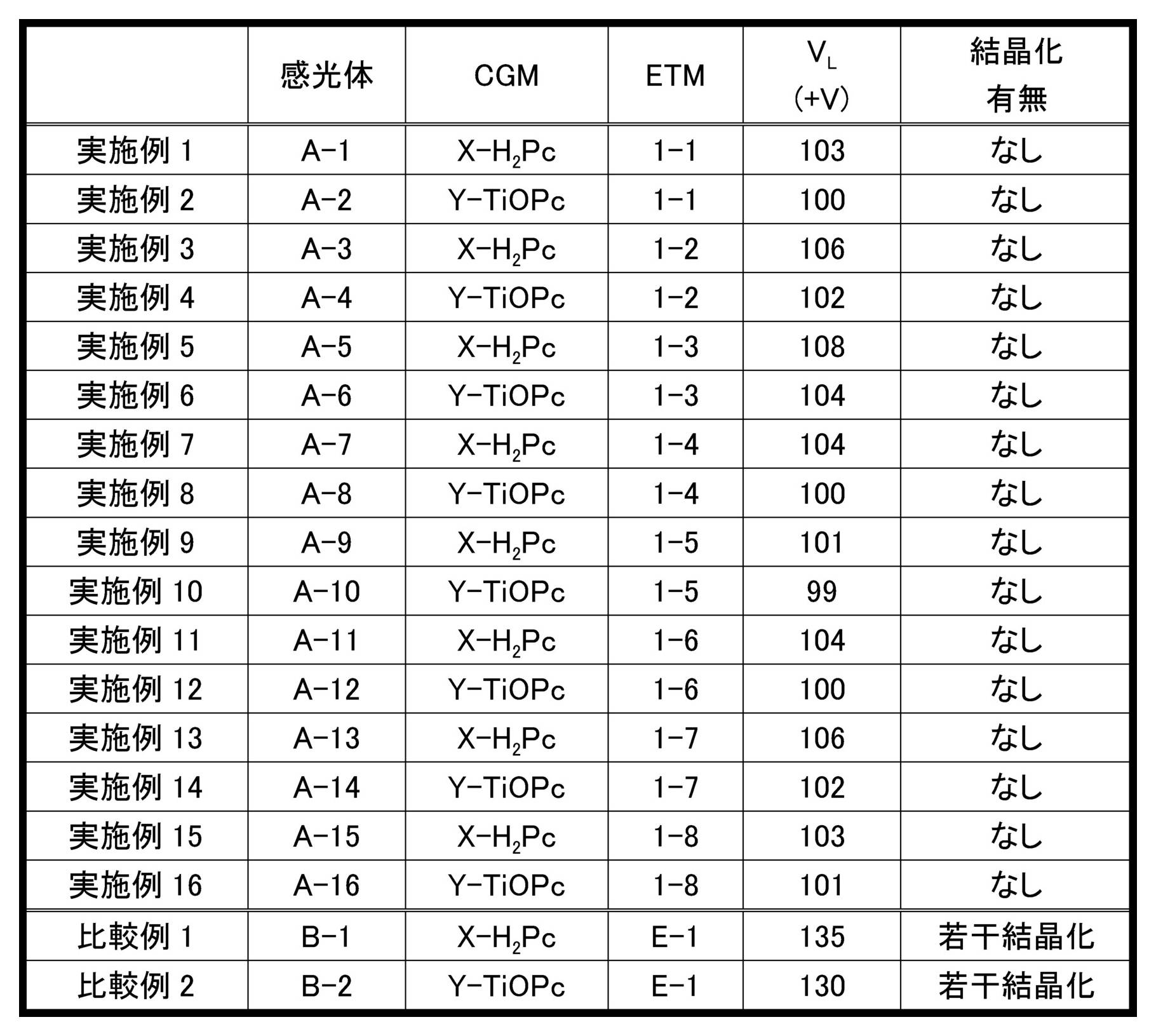 Figure JPOXMLDOC01-appb-T000029