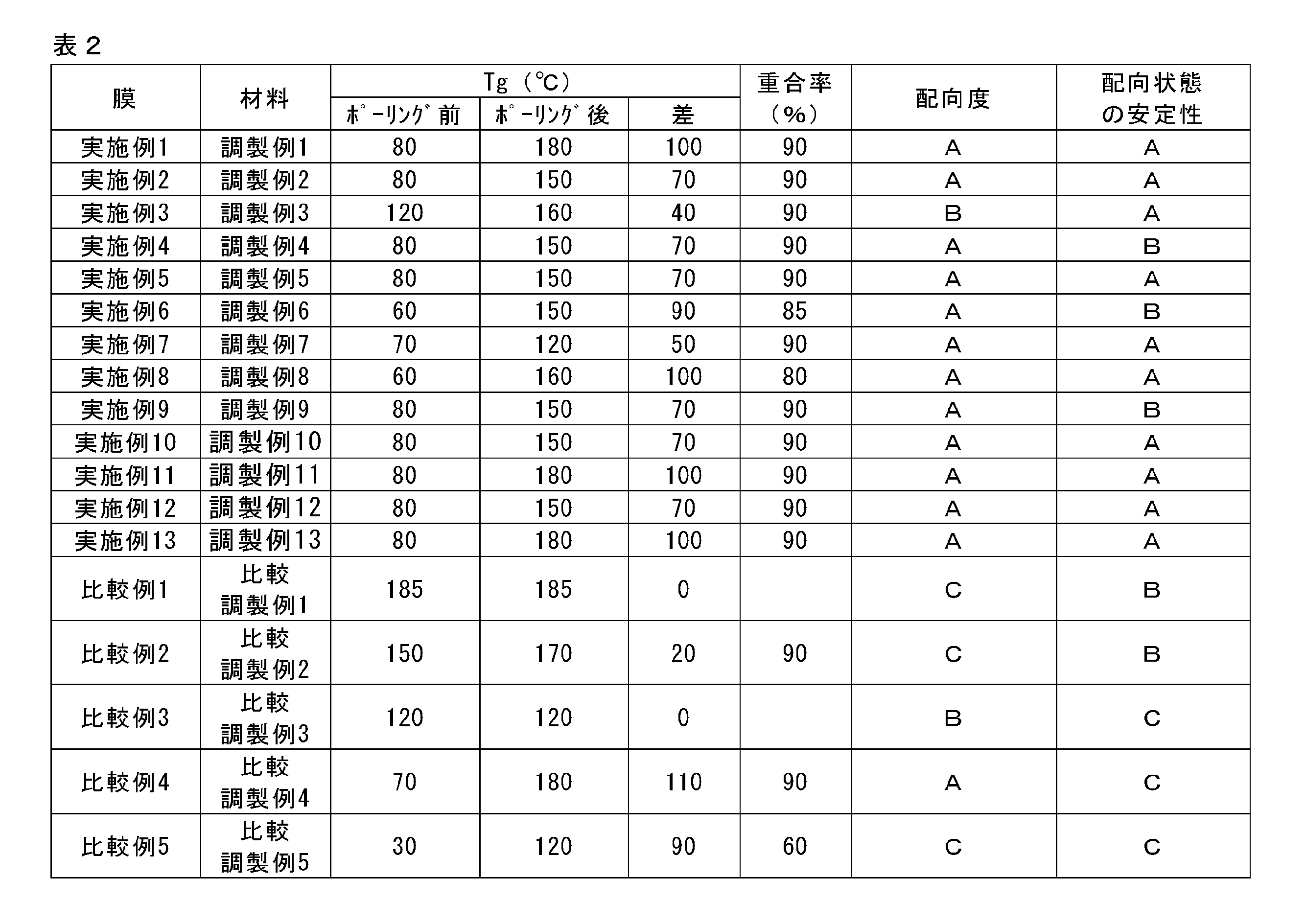 Figure JPOXMLDOC01-appb-T000012