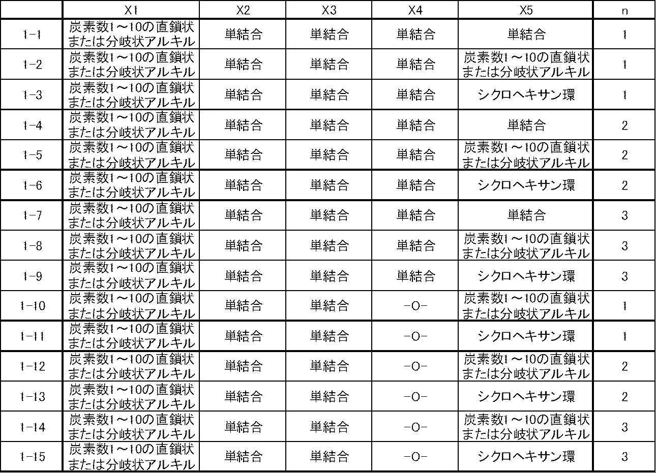 Figure JPOXMLDOC01-appb-T000012