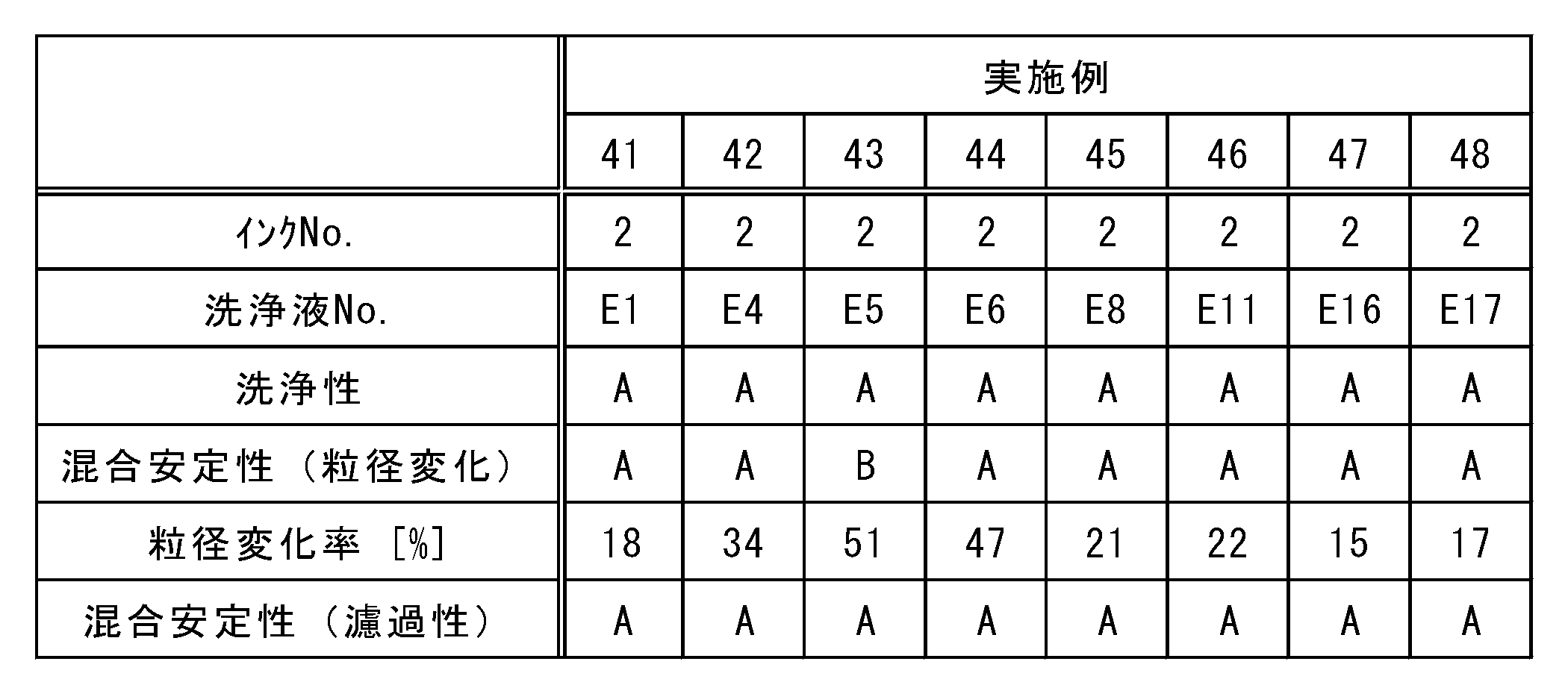 Figure JPOXMLDOC01-appb-T000015