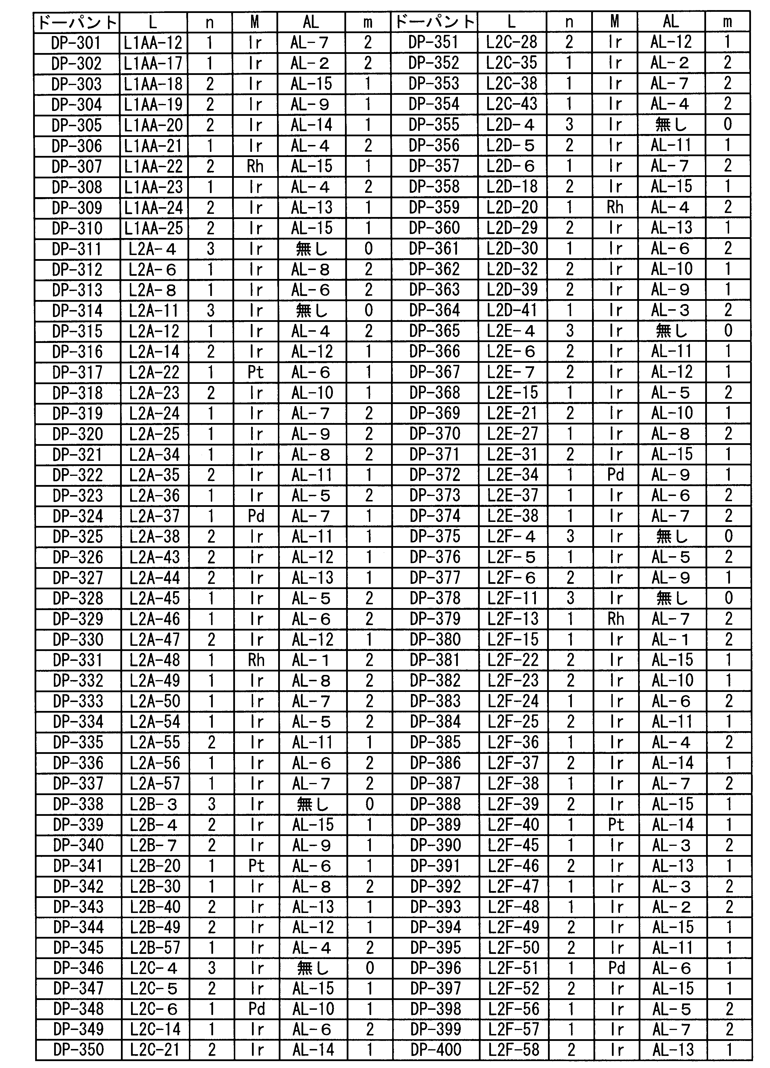 Figure JPOXMLDOC01-appb-T000116