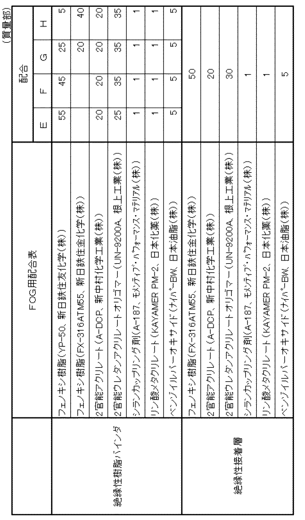 Figure JPOXMLDOC01-appb-T000003