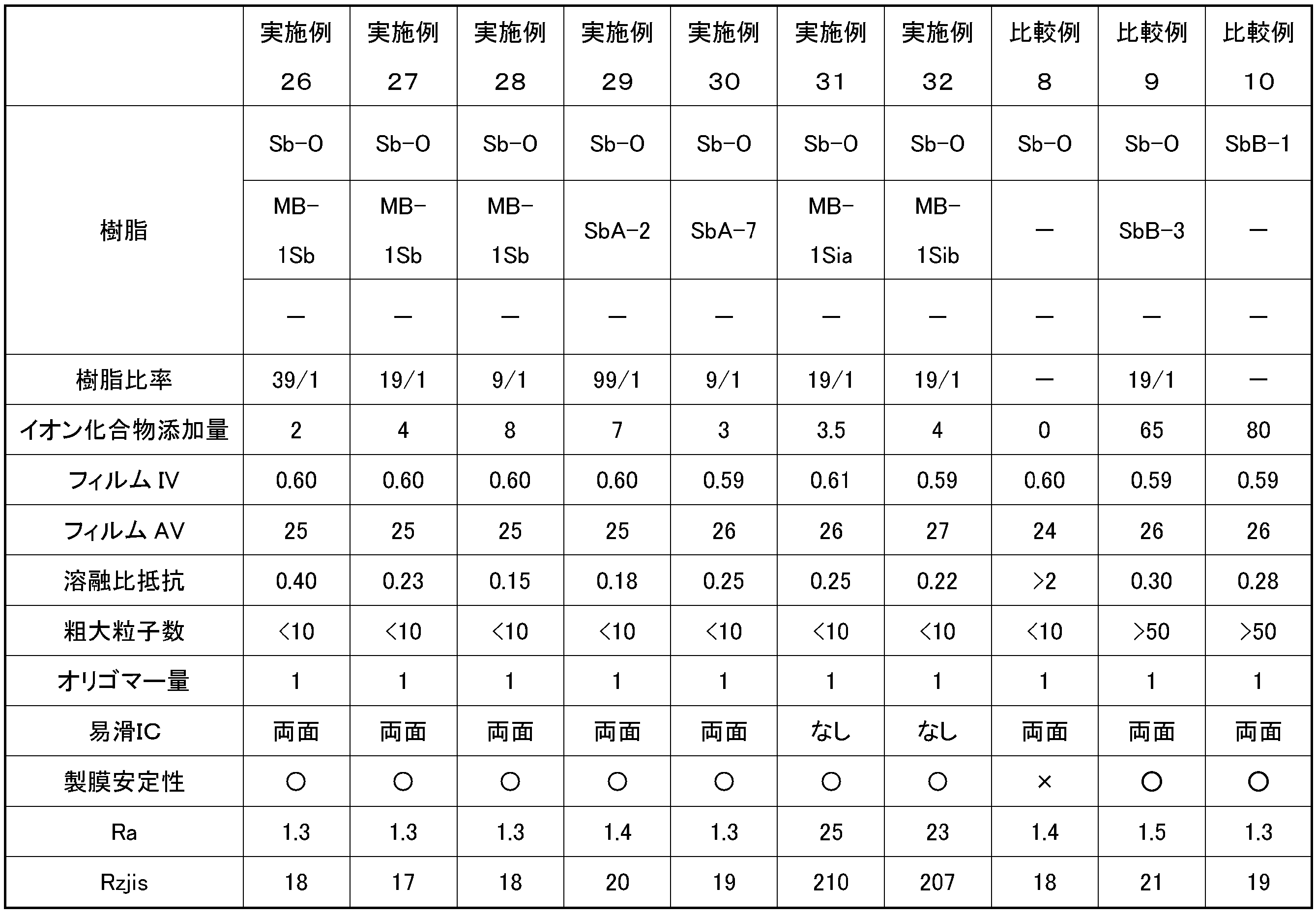 Figure JPOXMLDOC01-appb-T000011