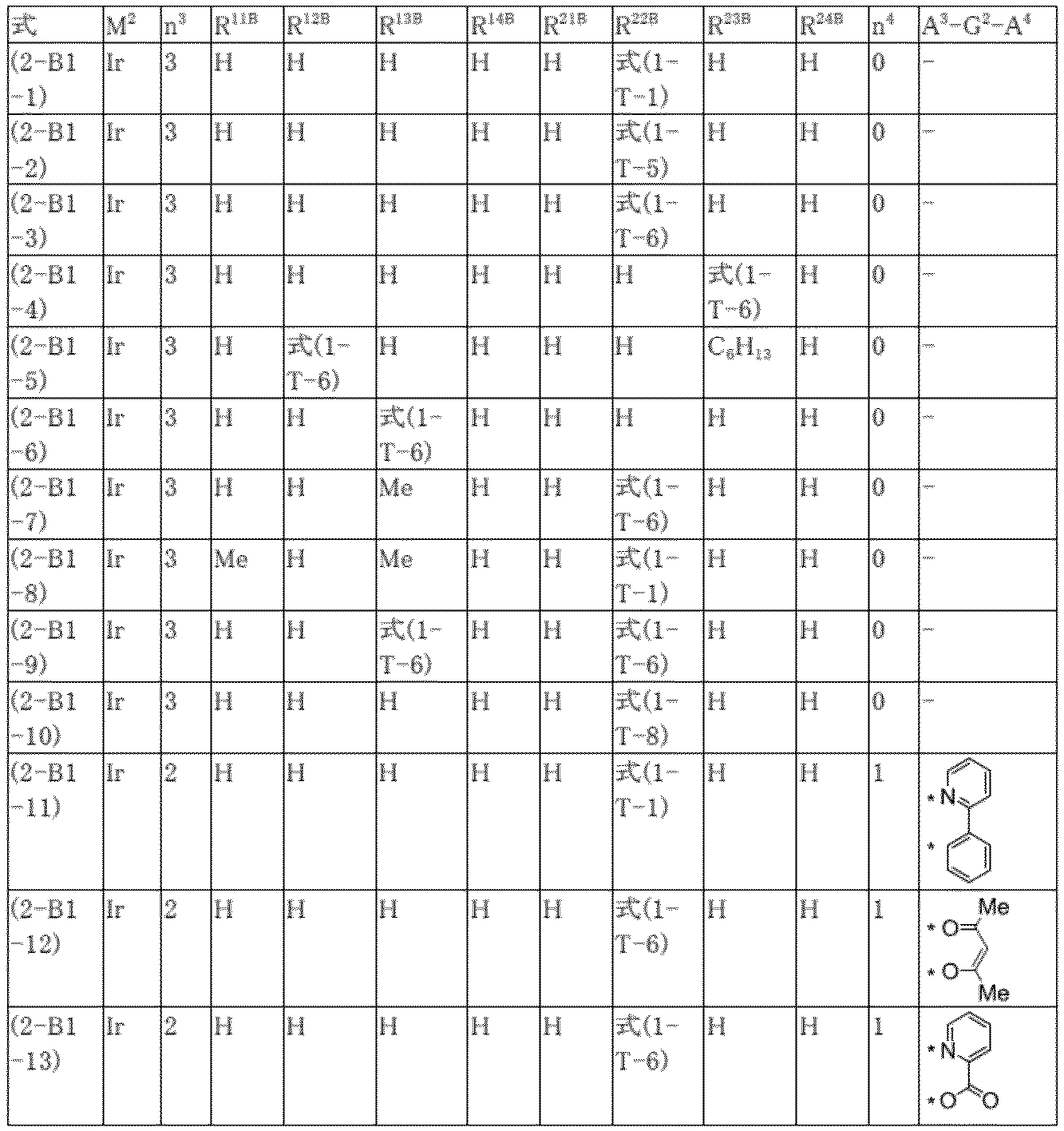 Figure JPOXMLDOC01-appb-T000064