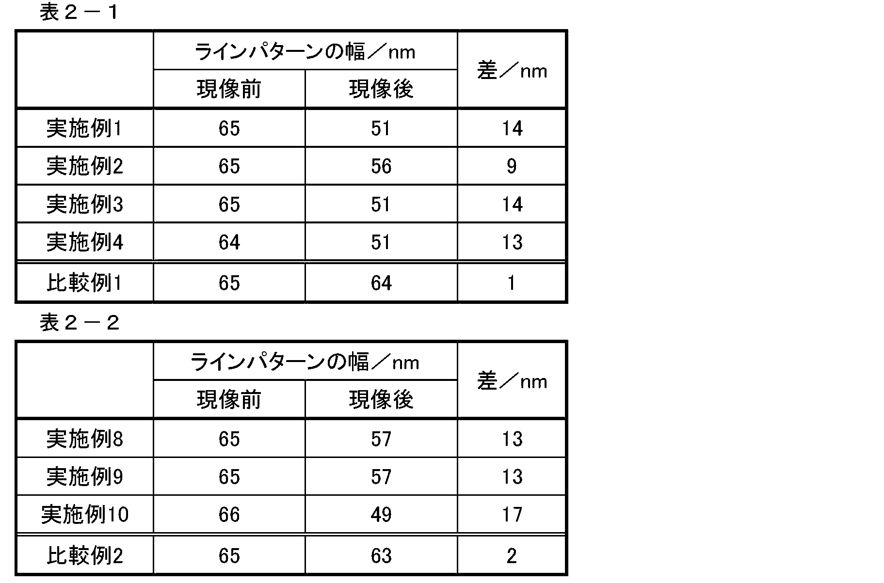 Figure JPOXMLDOC01-appb-T000053