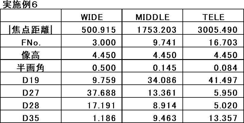 Figure JPOXMLDOC01-appb-T000019