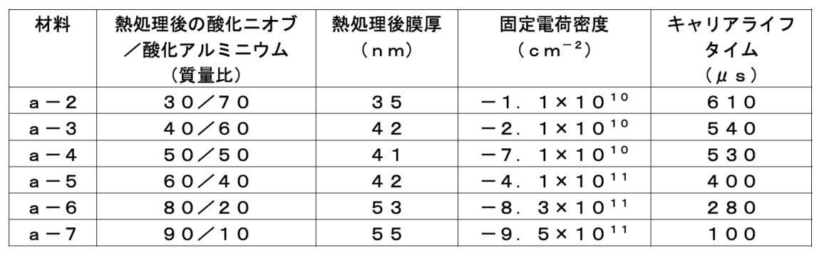 Figure JPOXMLDOC01-appb-T000005