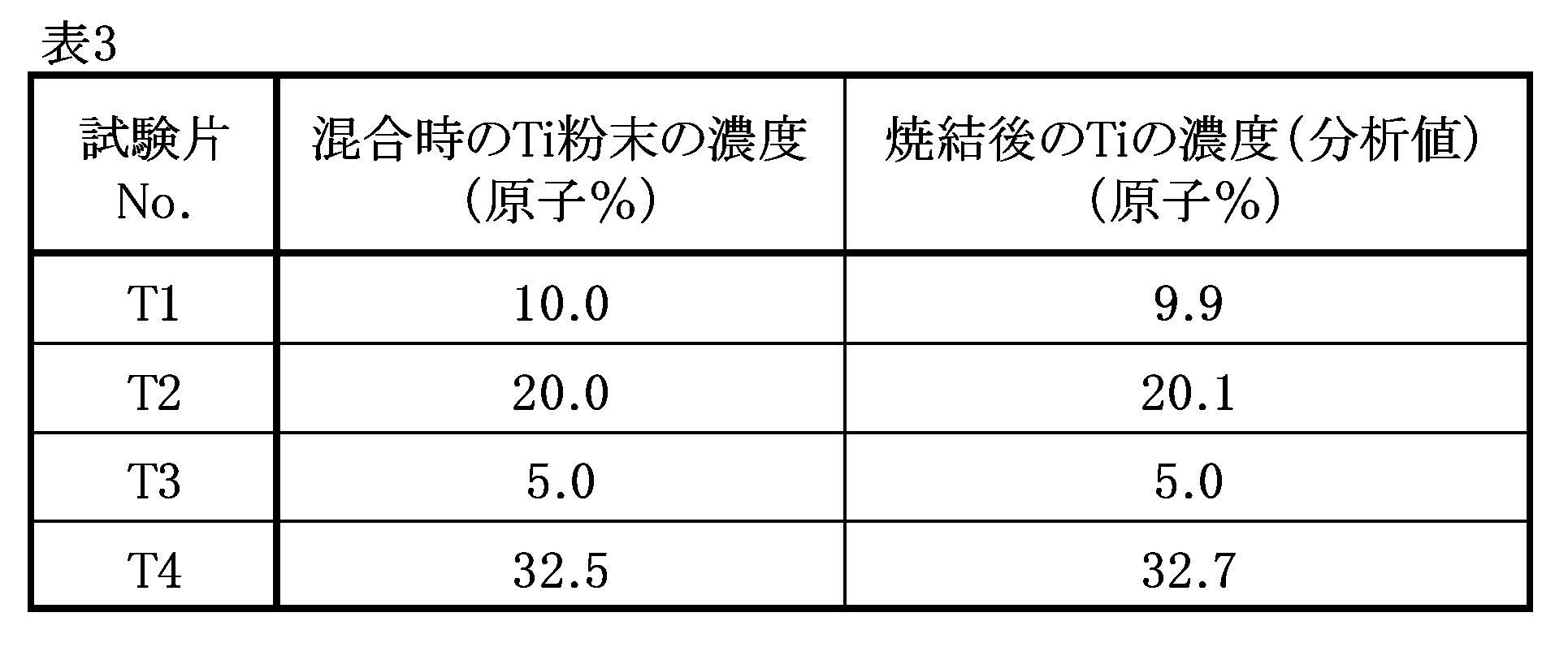 Figure JPOXMLDOC01-appb-T000003
