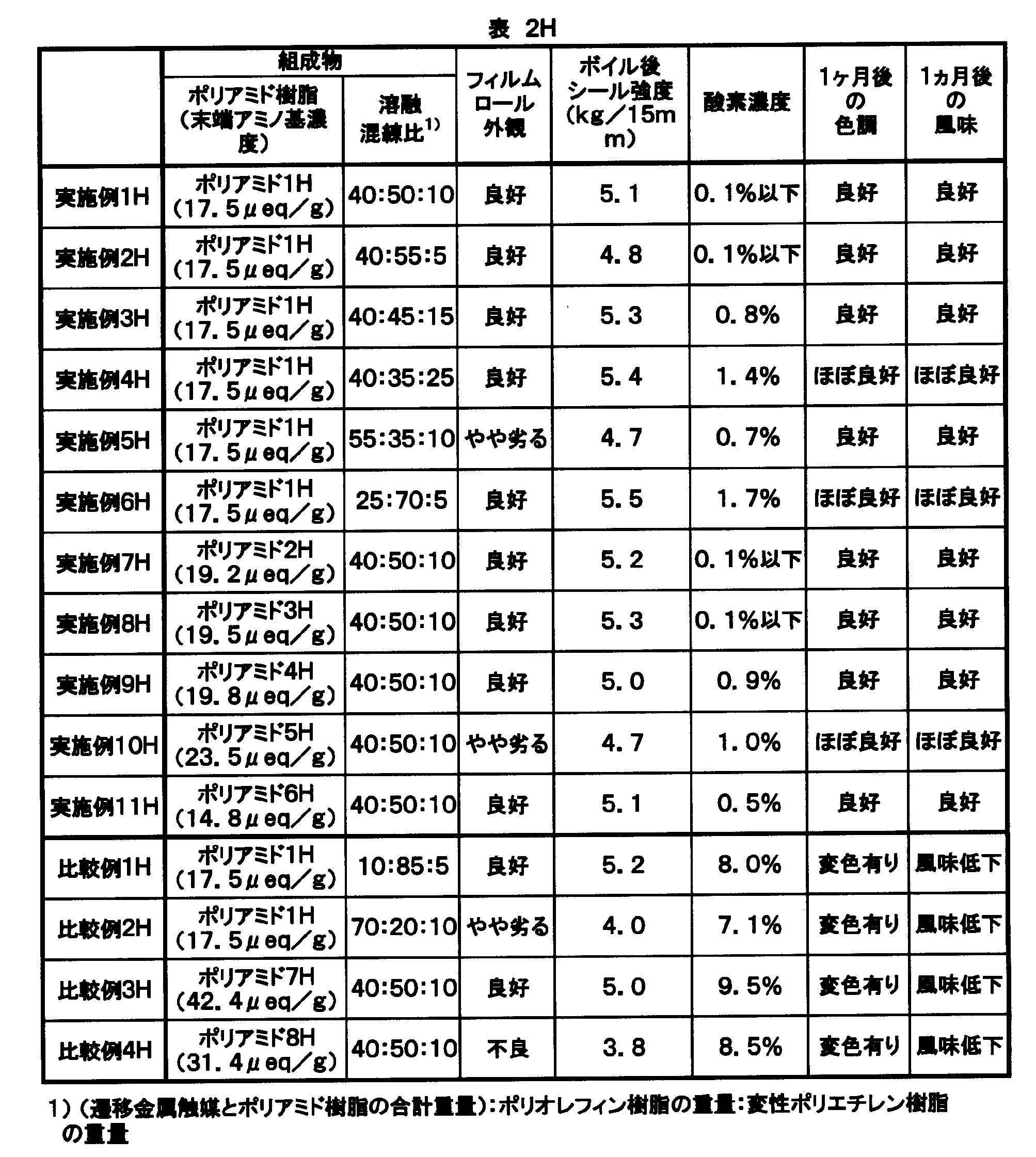 Figure JPOXMLDOC01-appb-T000015