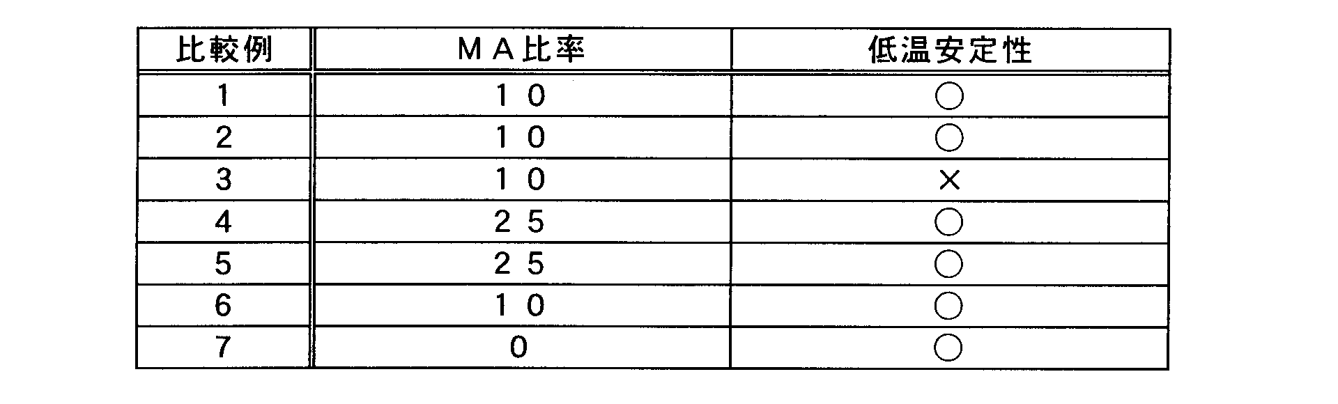 Figure JPOXMLDOC01-appb-T000017