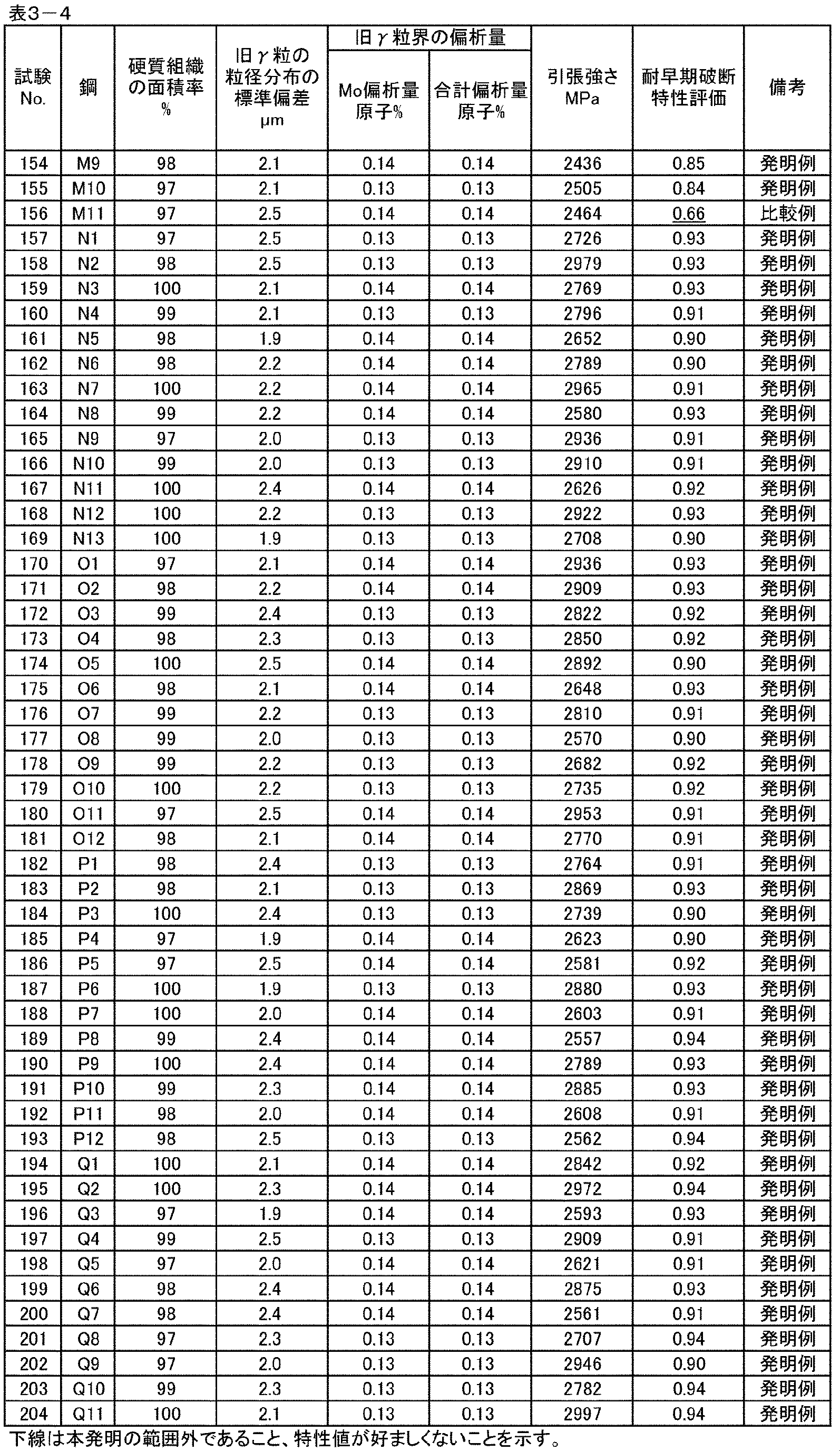 Figure JPOXMLDOC01-appb-T000022