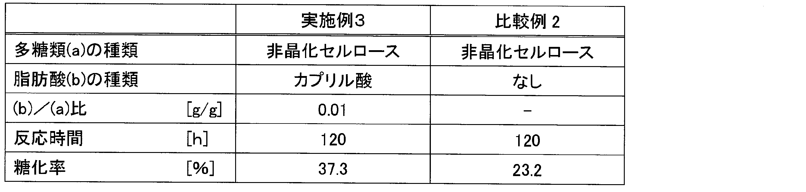 Figure JPOXMLDOC01-appb-T000002