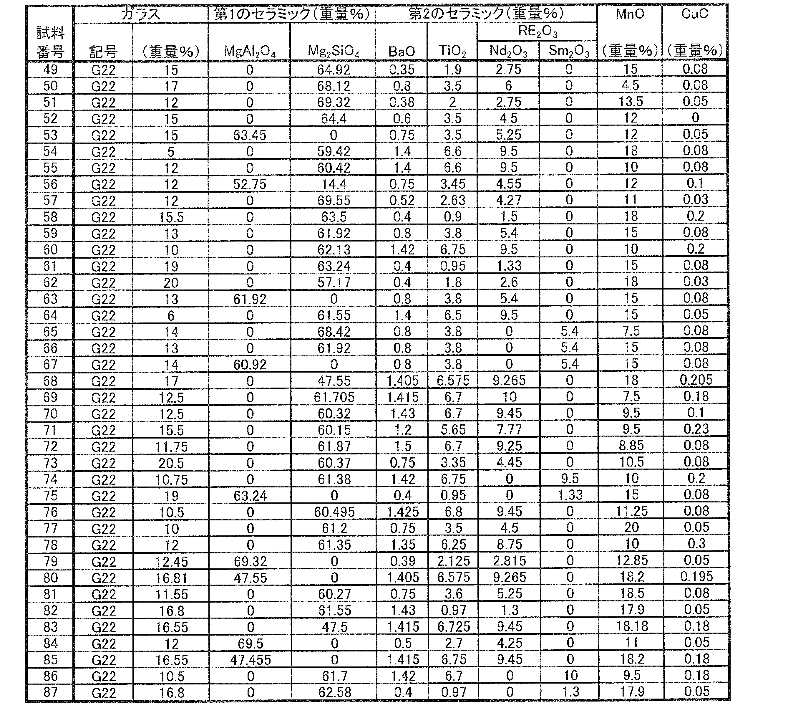Figure JPOXMLDOC01-appb-T000003