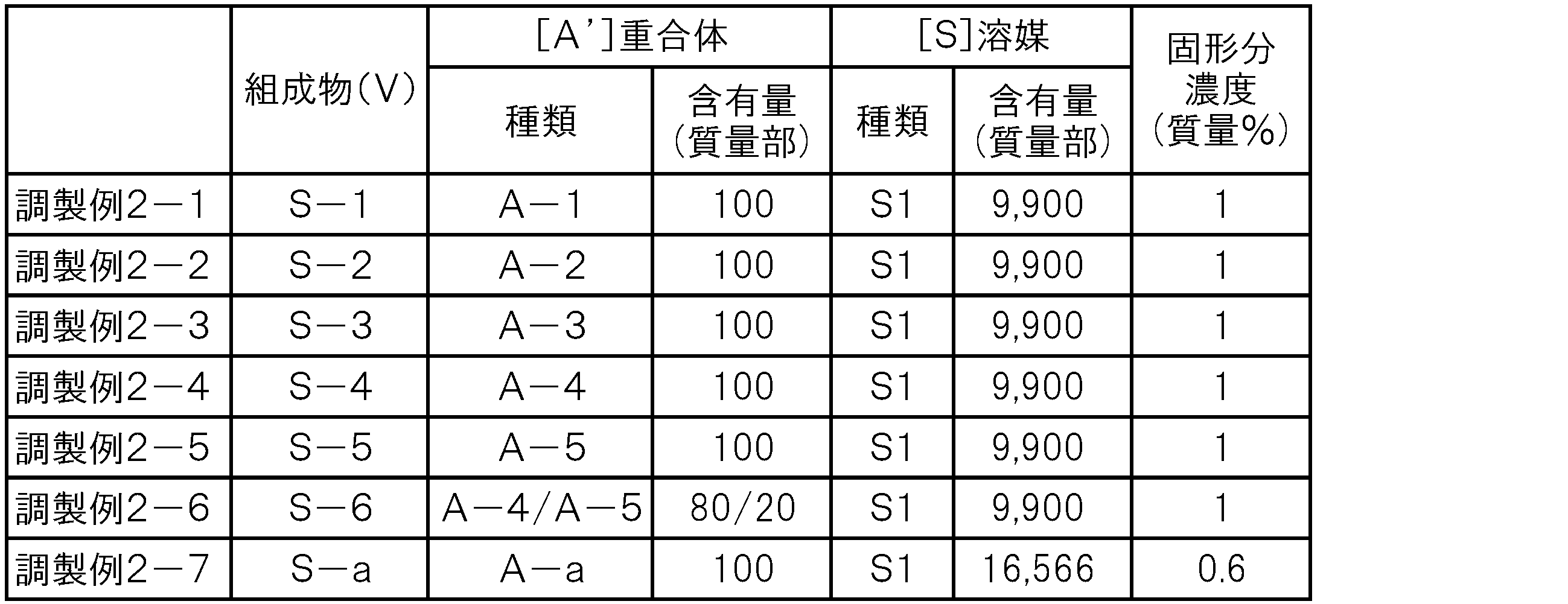 Figure JPOXMLDOC01-appb-T000031