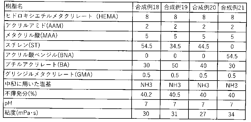 Figure JPOXMLDOC01-appb-T000002