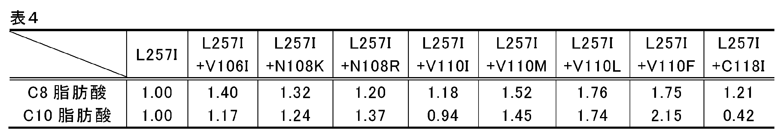 Figure JPOXMLDOC01-appb-I000004