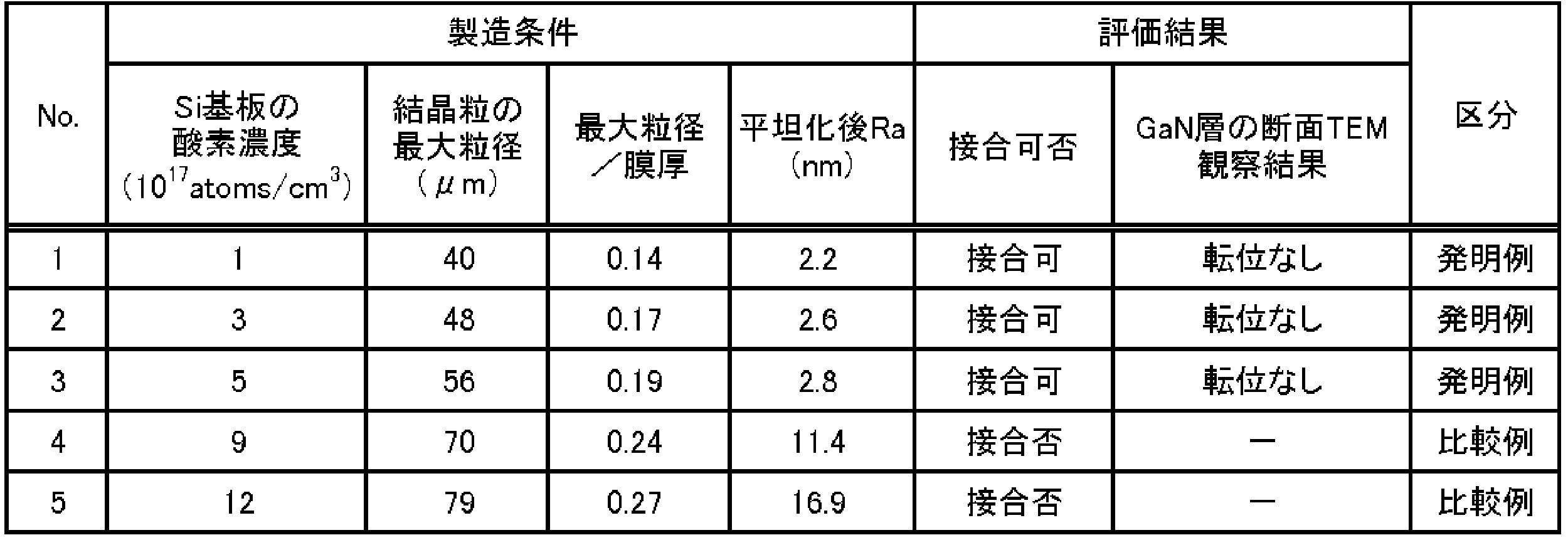 Figure JPOXMLDOC01-appb-T000003