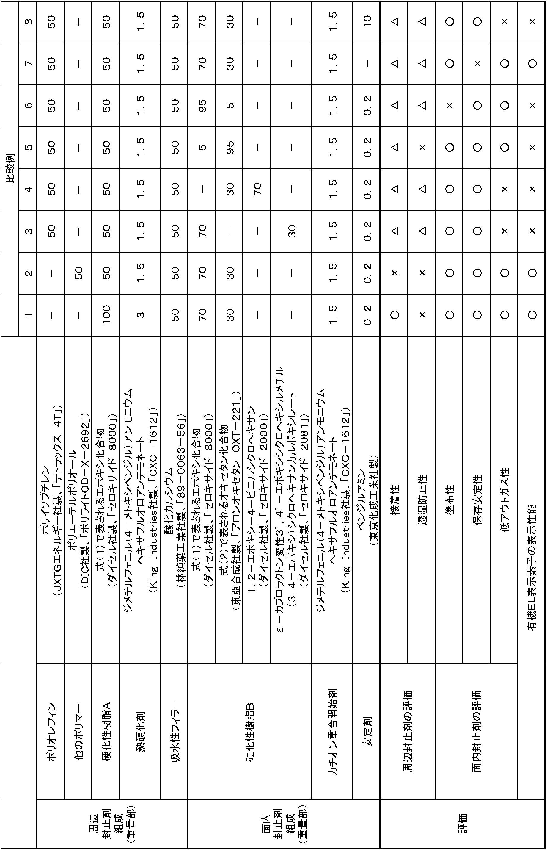 Figure JPOXMLDOC01-appb-T000007