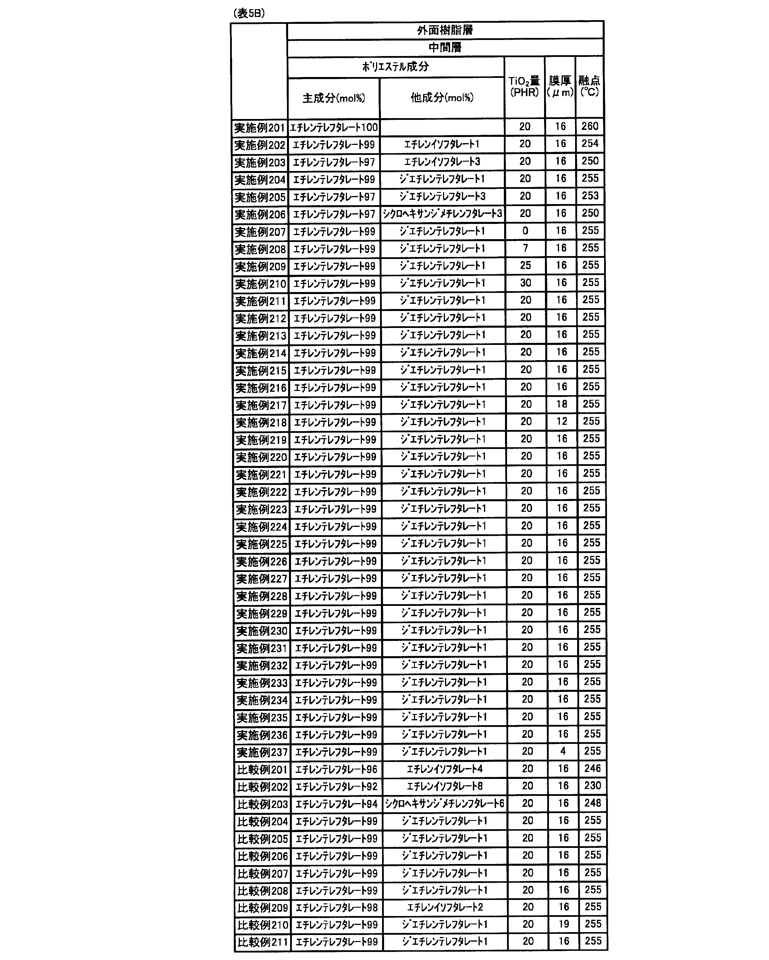 Figure JPOXMLDOC01-appb-T000010