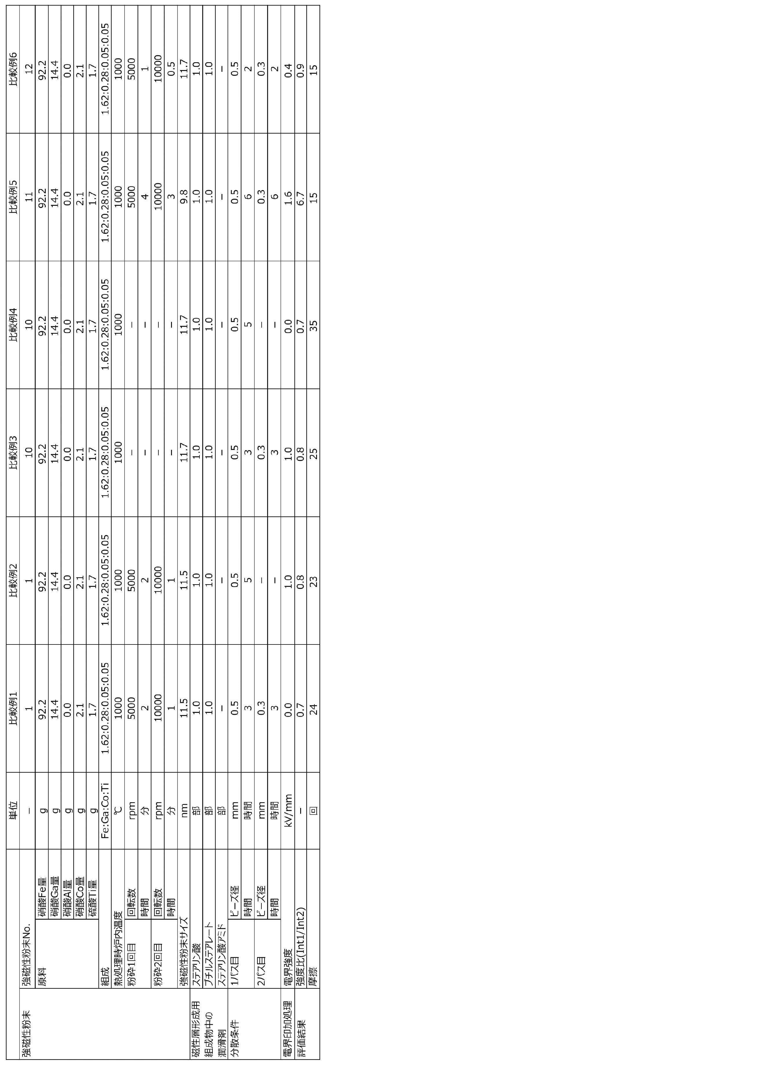 Figure JPOXMLDOC01-appb-T000003
