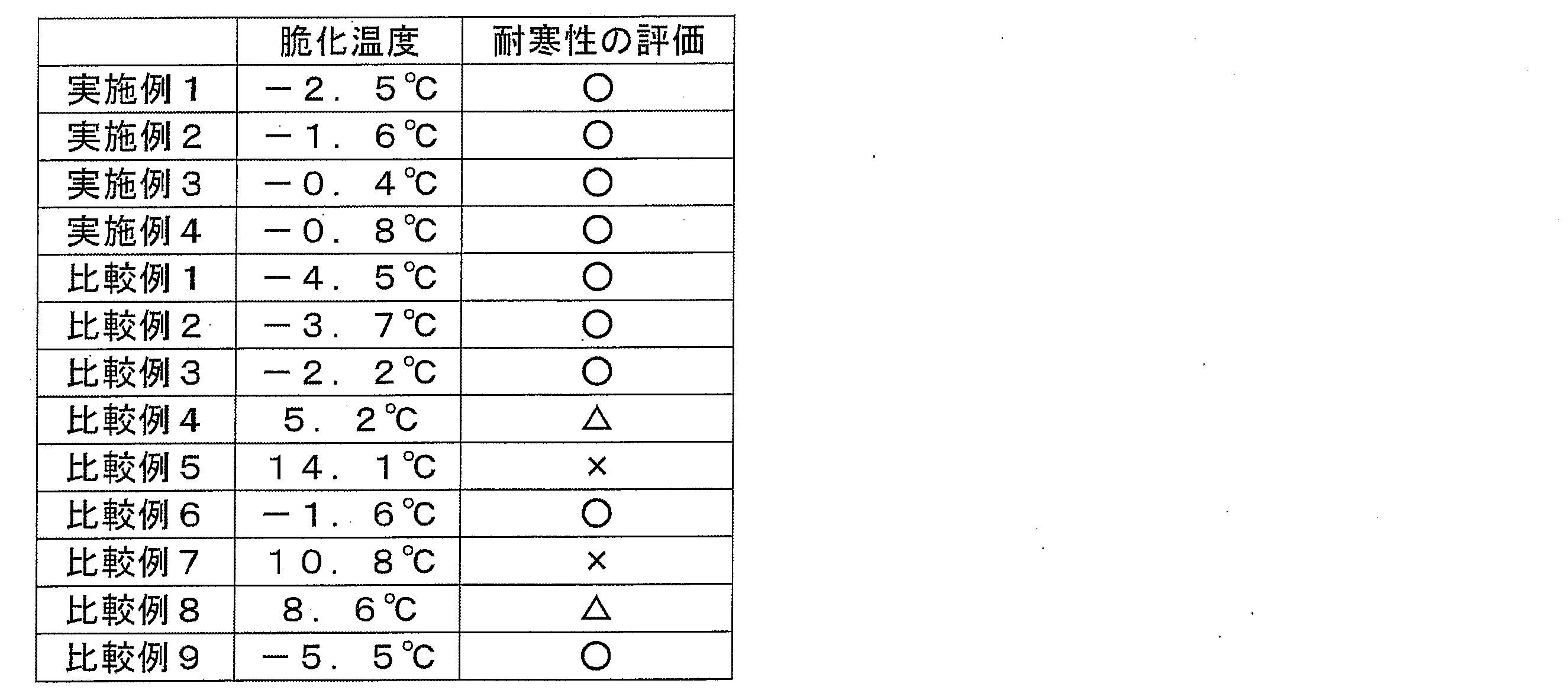 Figure JPOXMLDOC01-appb-T000003