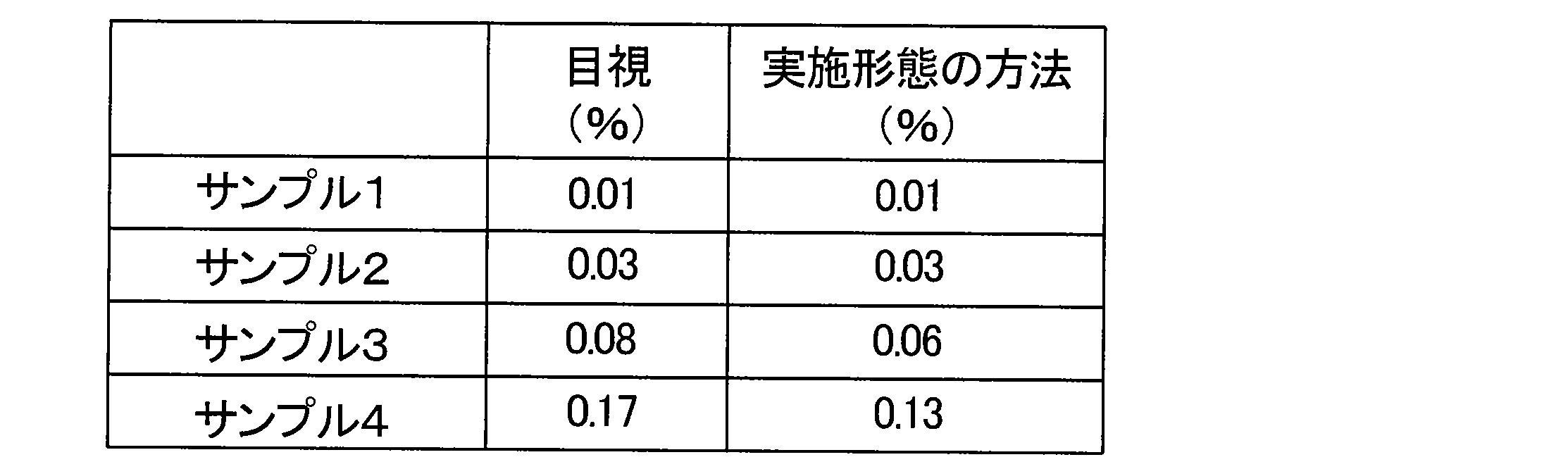 Figure JPOXMLDOC01-appb-T000003